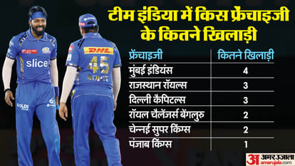 IPL teams and their players in India T20 World Cup 2024 Squad, Franchise wise full list of players IPL 2024