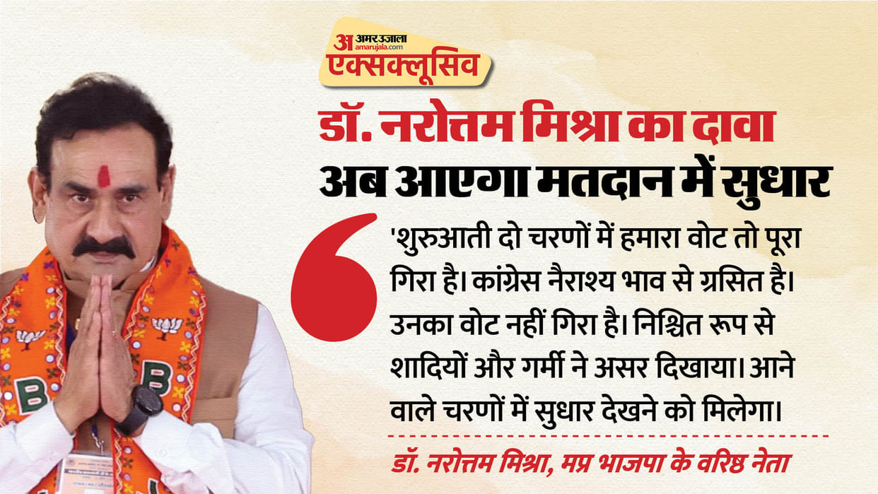 Exclusive: Narottam Mishra's claim-marriage and heat reduced voting, now there will be improvement