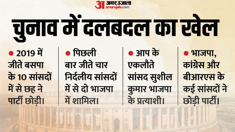 Lok Sabha Elections 2024 Know List Of Turncoats From Bjp Congress Bsp