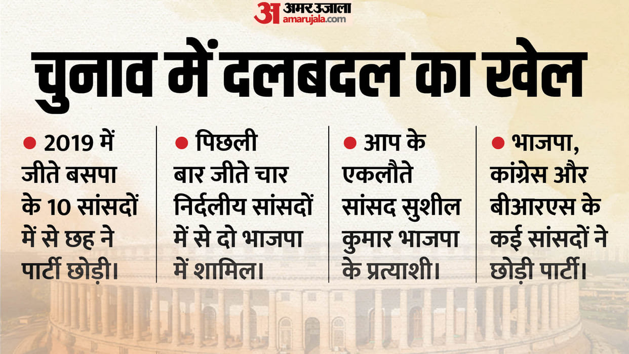 Lok Sabha Elections 2024 Know List Of Turncoats From BJP Congress BSP In Lok Sabha Chunav