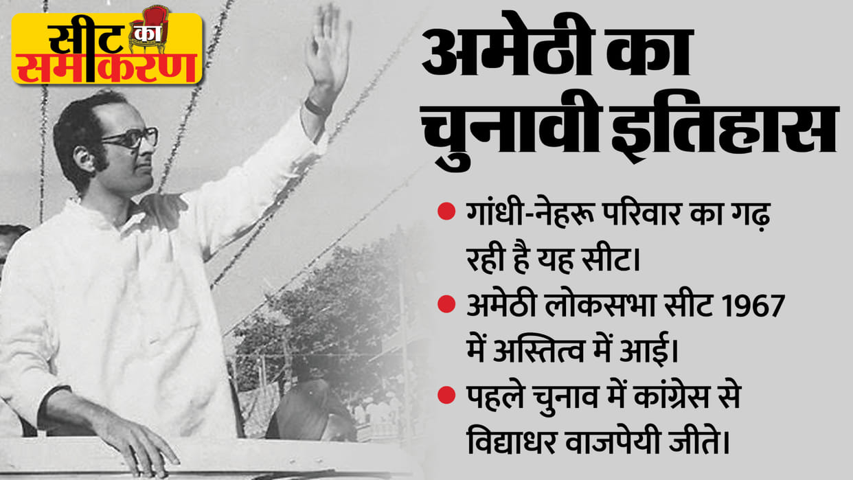 Election 2024: Amethi Parliamentary seat Profile History and political equation