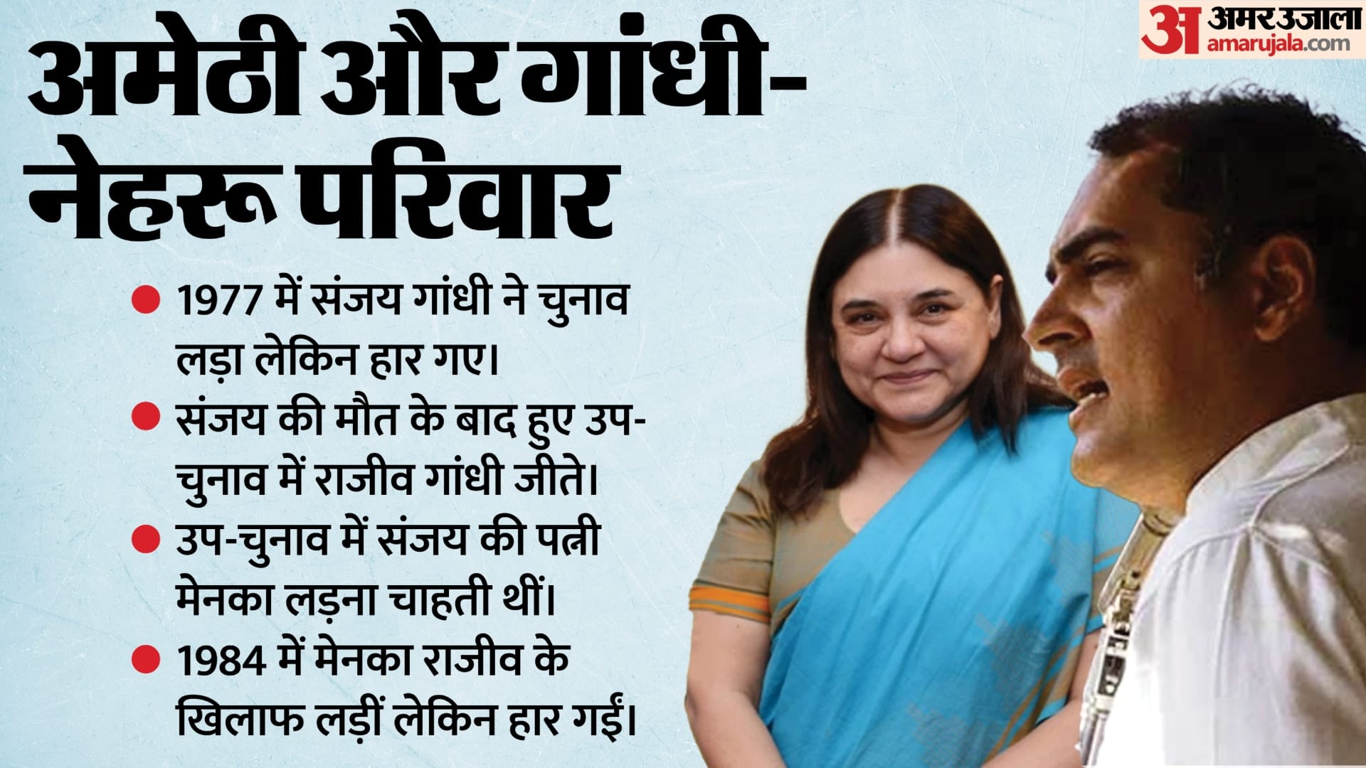 अमेठी का चुनावी इतिहास
