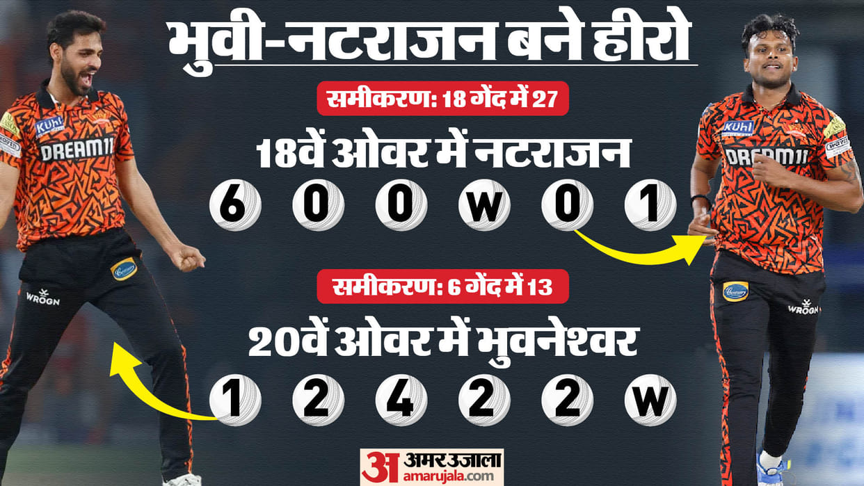 IPL 2024: RR had to score 27 runs in last 3 overs, Bhuvneshwar Kumar, T Natarajan turned match for SRH