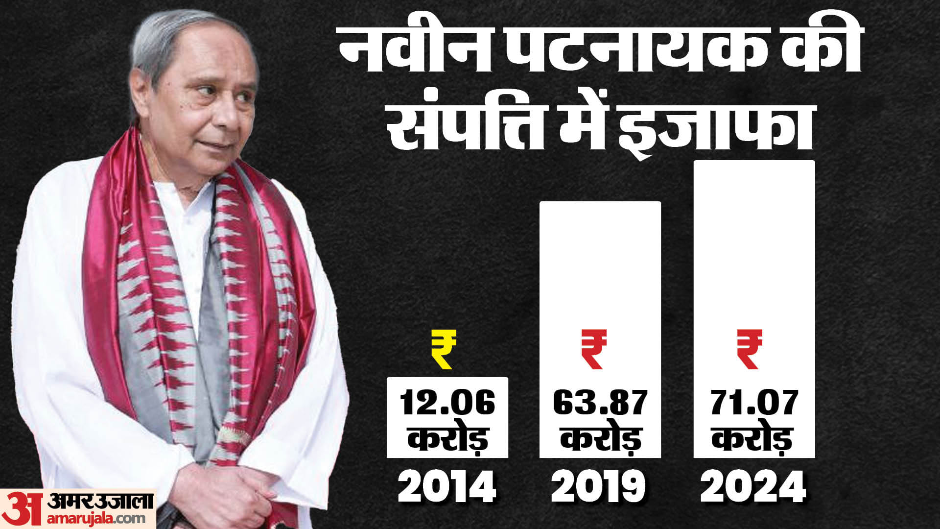 ओडिशा के मुख्यमंत्री नवीन पटनायक