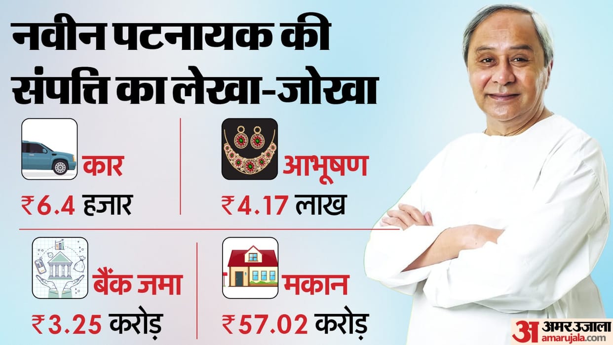 odisha chief minister naveen Patnaik net worth and income from election affidavit