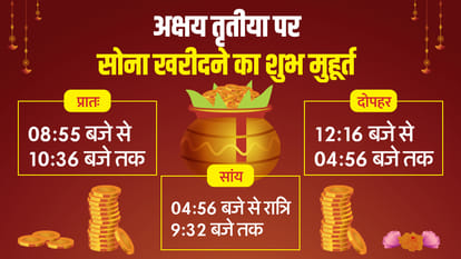 Akshaya Tritiya 2024: अक्षय तृतीया पर क्यों खरीदते हैं सोना? जानें इस दिन सोना खरीदने का शुभ मुहूर्त Akshay Tritiya 2024 Gold Purchasing orshopping on Akha Teej Shubh Muhurat and Yog