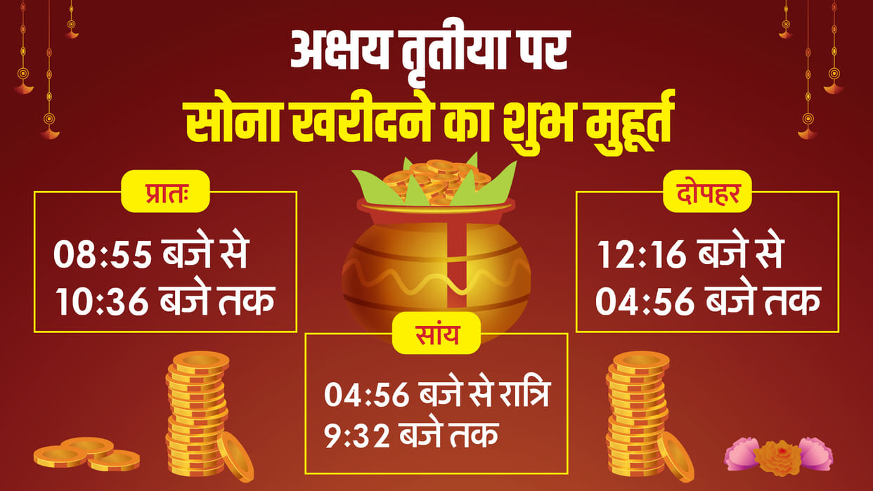 Akshay Tritiya 2024 Gold Purchasing orshopping on Akha Teej Shubh  Muhurat and Yog