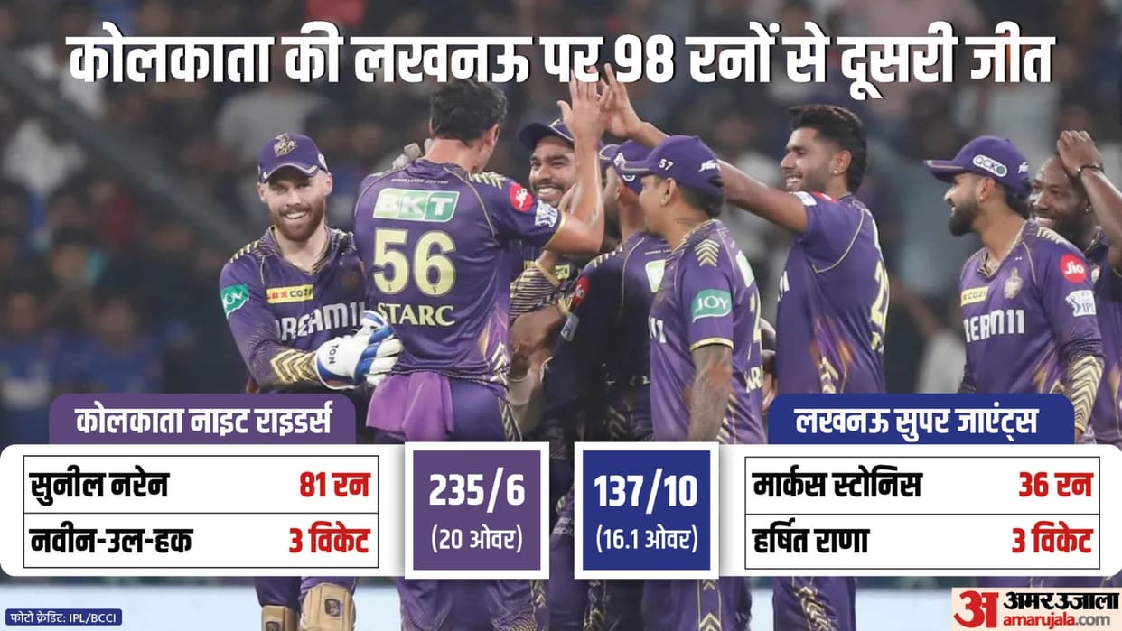 IPL 2024 LSG vs KKR Result: Lucknow Super Giants vs Kolkata Knight Riders Key Highlights Analysis Result