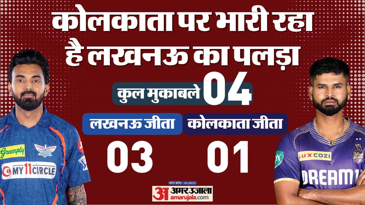 LSG vs KKR Dream11 Prediction Playing XI Captain Vice-Captain Players List News in Hindi