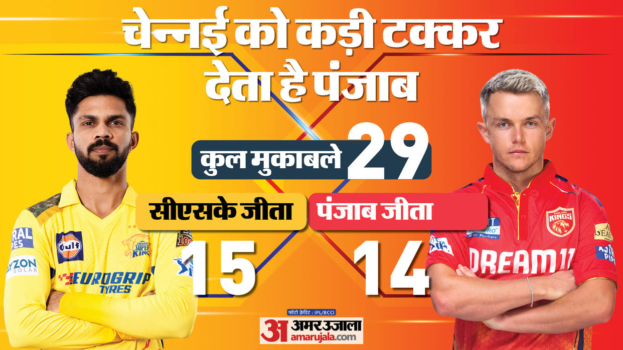 PBKS vs CSK Dream11 Prediction Playing XI Captain Vice-Captain Players List News in Hindi