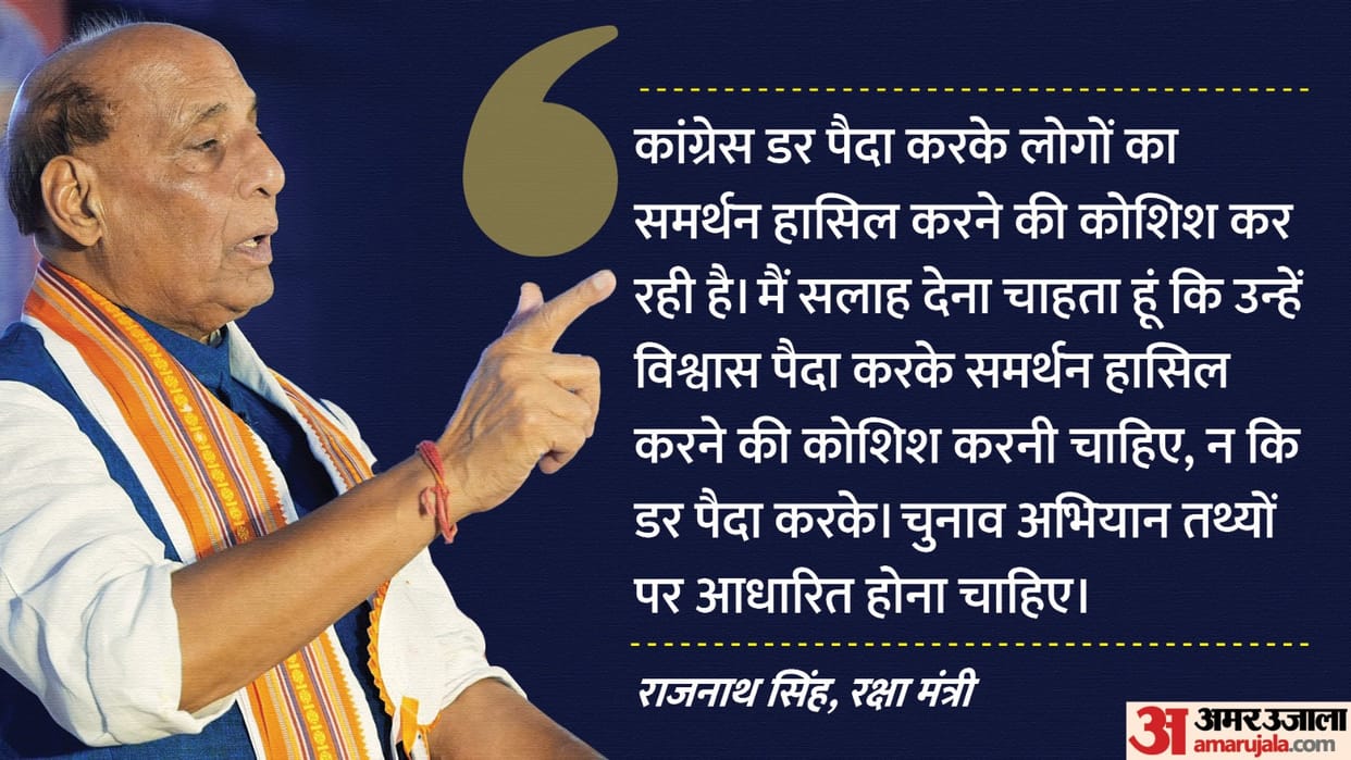 Rajnath singh said Rahul Gandhi has no fire but Congress playing with fire by attempting Hindu-Muslim divide