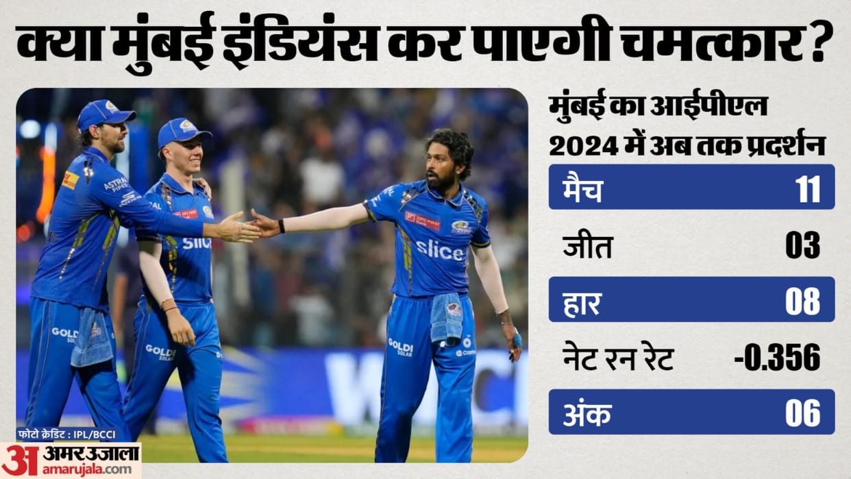 IPL 2024: Can Mumbai Indians still reach the playoffs? Check this equation