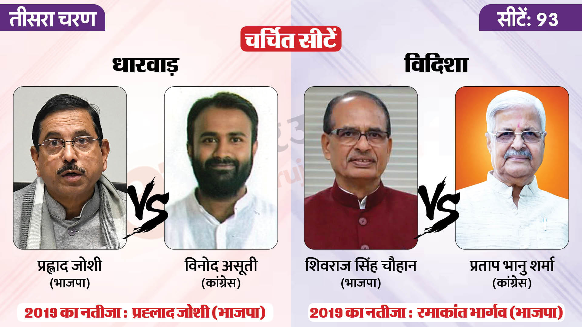 लोकसभा चुनाव 2024 चरण 3