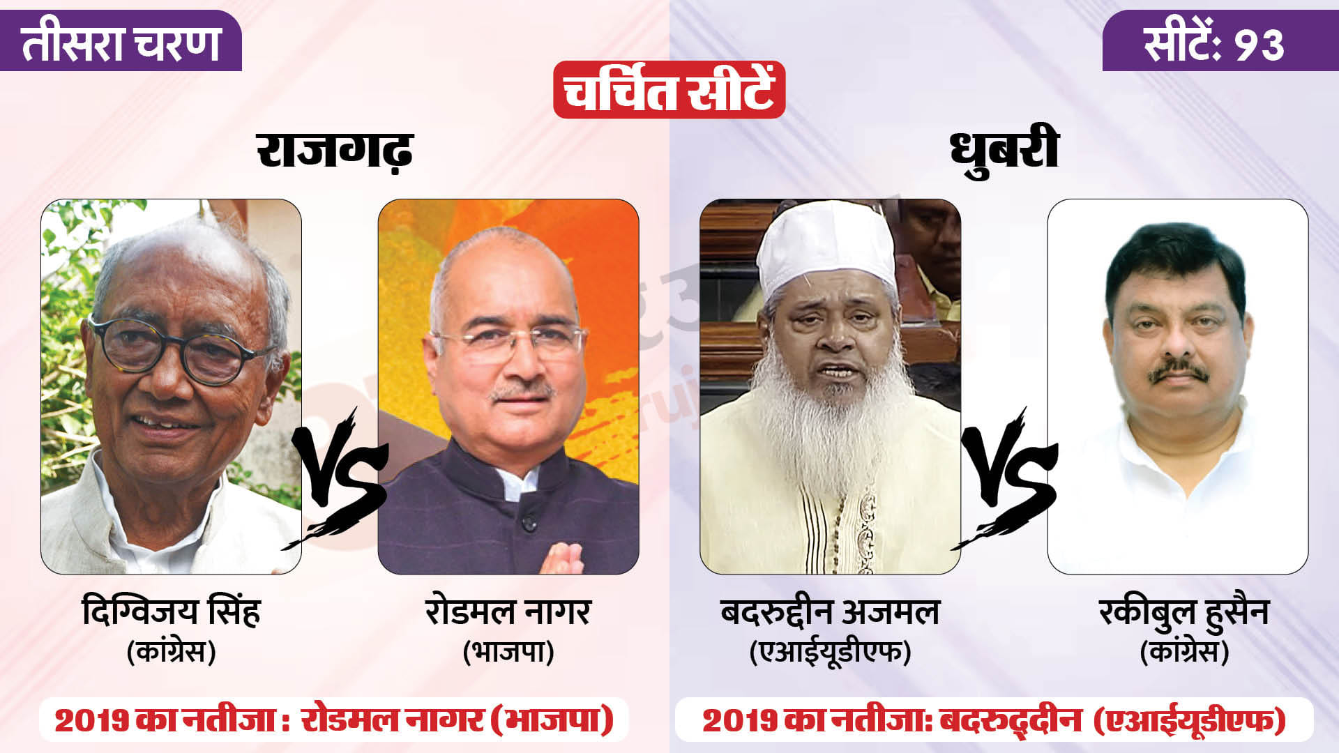 लोकसभा चुनाव 2024 चरण 3
