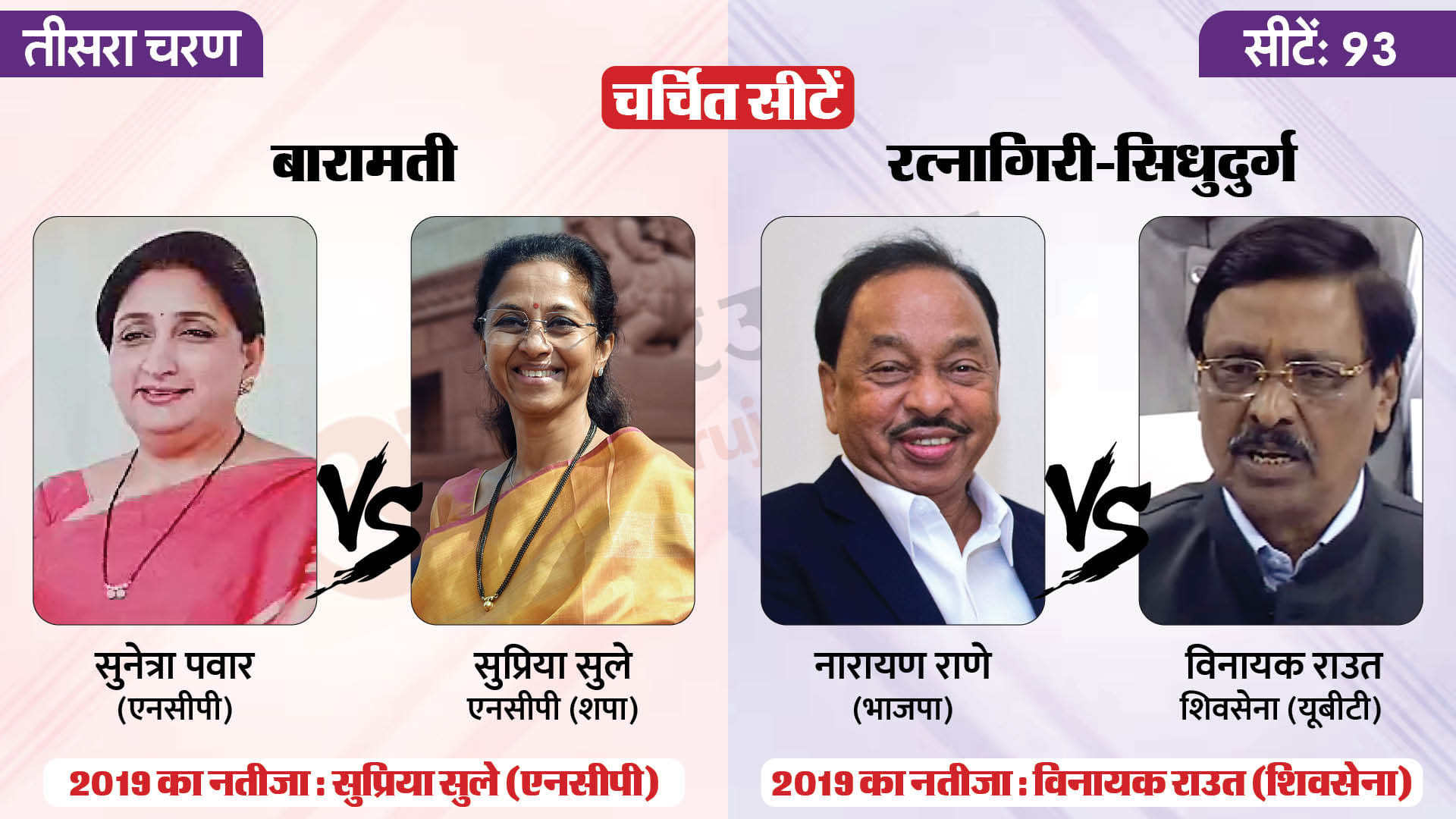 लोकसभा चुनाव 2024 चरण 3
