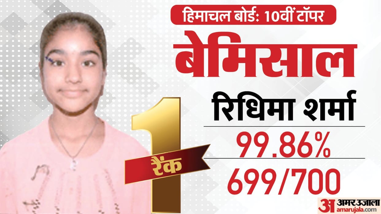 HPBOSE 10th Topper 2024 HP Board 10th Result Out at hpbose.org Ridhima Sharma Became 1st Topper Kritika Stood