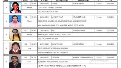 HP Board 10th Result 2024 toppers list: Daughters also topped in the top-10 merit list.