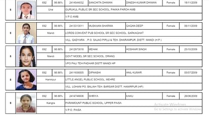 HP Board 10th Result 2024 toppers list: Daughters also topped in the top-10 merit list.