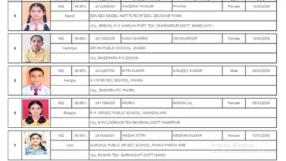 HP Board 10th Result 2024 toppers list: Daughters also topped in the top-10 merit list.