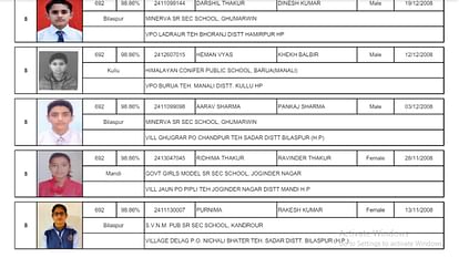 HP Board 10th Result 2024 toppers list: Daughters also topped in the top-10 merit list.