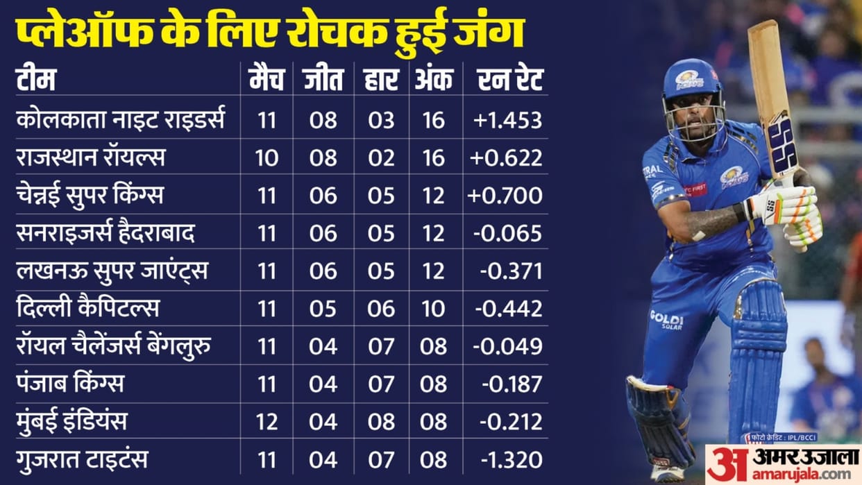 IPL 2024 Playoffs Qualification Scenario All Teams Ranking Points Table Update After MI vs SRH Match