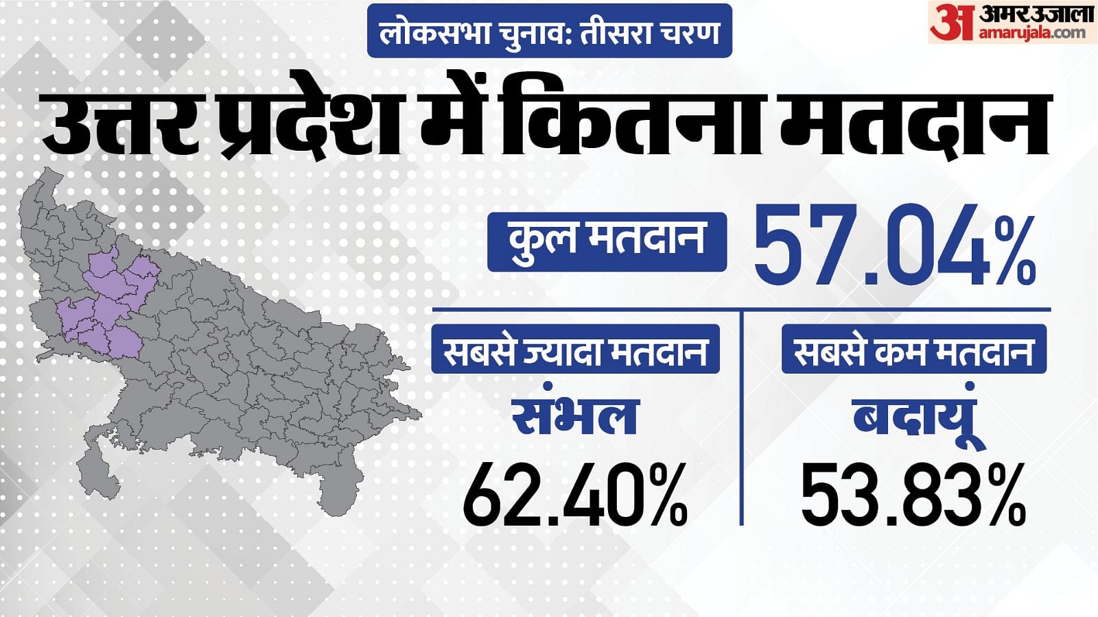 Uttar Pradesh Lok Sabha Election 2024 Phase 3 Voting Live Polling On 10 ...