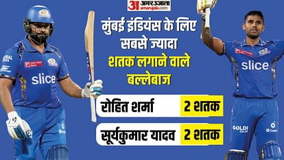 MI vs SRH: 12 centuries scored so far in IPL 2024, Suryakumar scored a century in 51 balls, equaled Rohit
