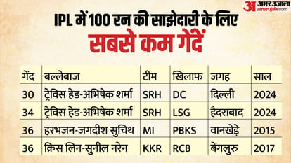 IPL 2024 SRH vs LSG Result: Sunrisers Hyderabad beat Lucknow Highlights Analysis Records Travis Head, Abhishek