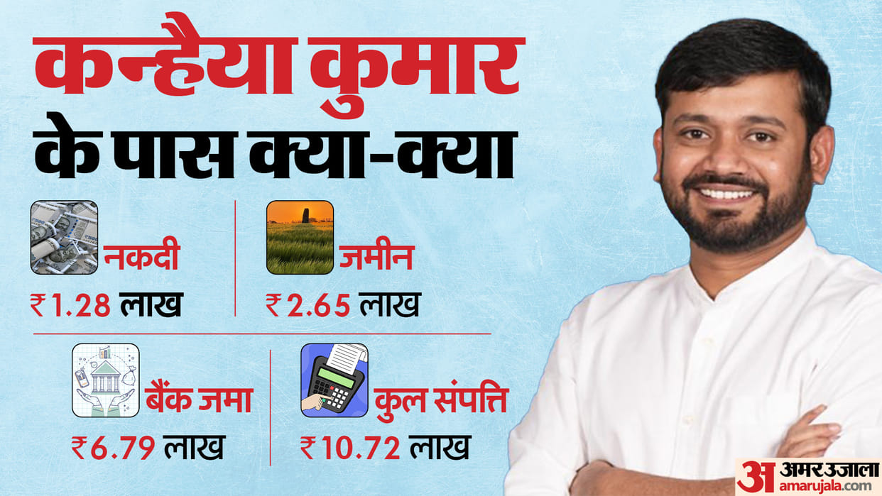 Congress Leader Kanhaiya Kumar Income And Net Worth From Election Affidavit