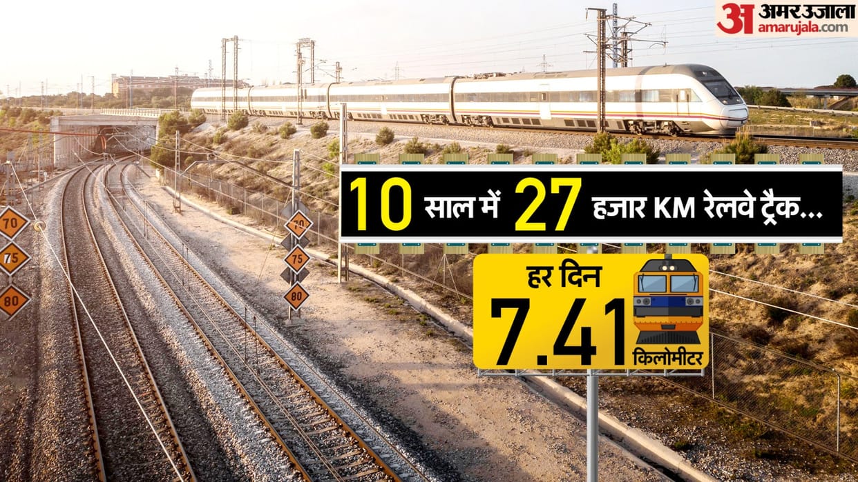 RTI Indian Railway Track laid in last 10 years over 7 KM tracks daily on an average