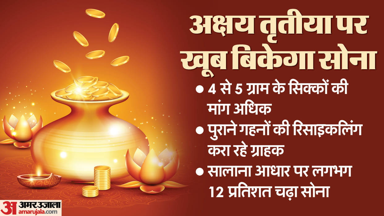 Akshaya Tritiya: Despite all time high gold prices, pre booking is up for festival, jewelers offering 50% off