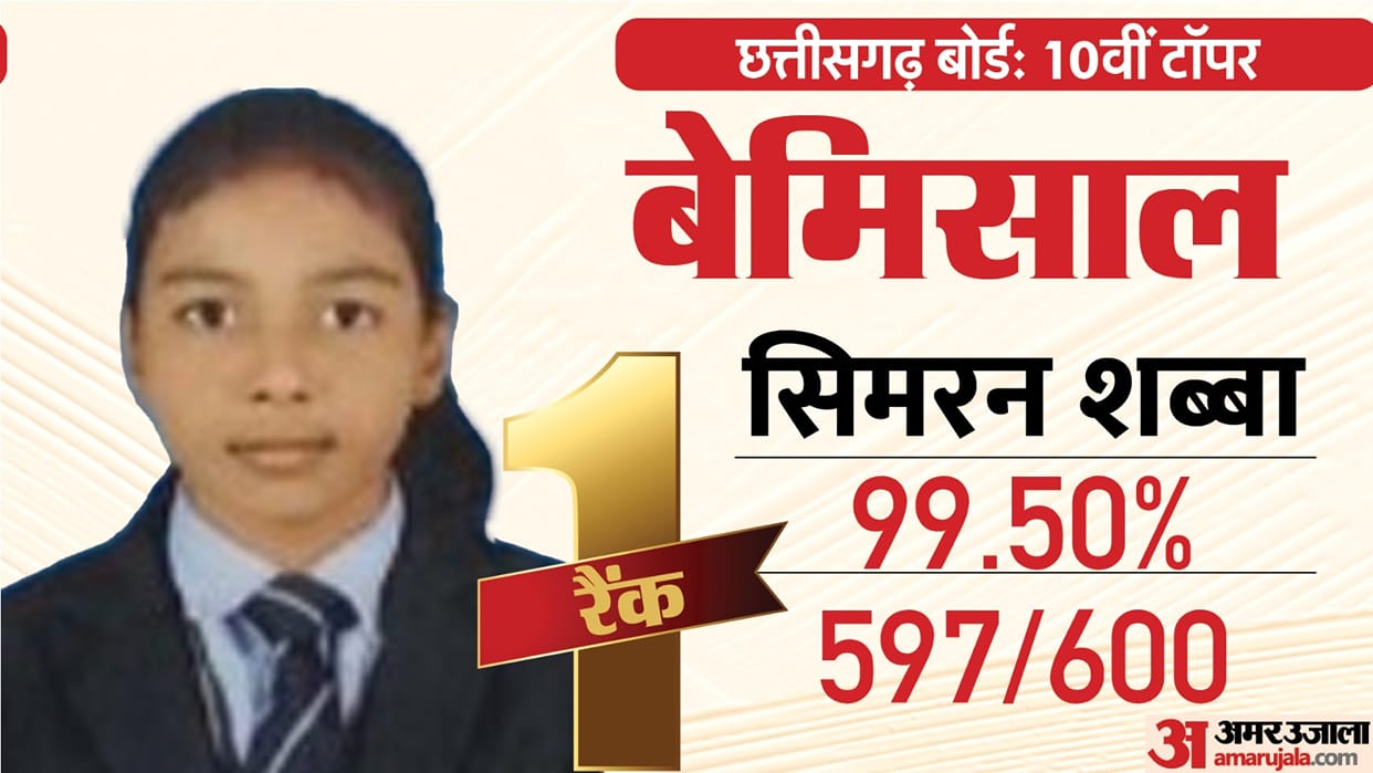 CG Board Toppers Simran Shabba tops high school got 99.50% marks