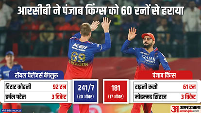 IPL 2024 PBKS vs RCB: Punjab Kings vs Royal Challengers Bangalore Key Highlights Analysis RCB Playoff Scenario