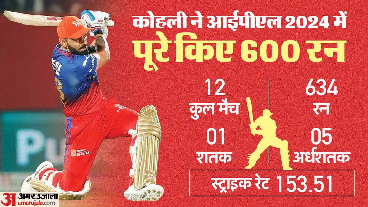 RCB vs PBKS : Virat Kohli completes 600 plus runs in IPL equals KL rahul record of most times 600+ runs in IPL