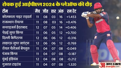 IPL 2024 Playoffs Qualification Scenarios All Teams Ranking Points Table after SRH vs LSG Match Result