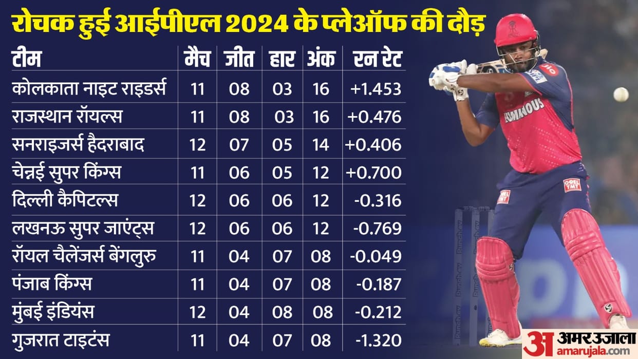 IPL 2024 Playoffs Qualification Scenarios All Teams Ranking Points Table after SRH vs LSG Match Result