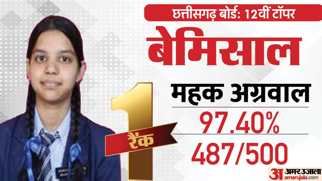 CG Board Toppers Mahek Aggarwal topped in Intermediate got 97% marks