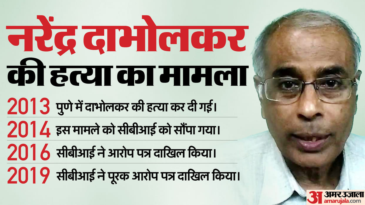 Narendra Dabholkar murder case timeline from CBI investigation to verdict