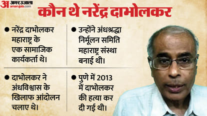 नरेंद्र दाभोलकर