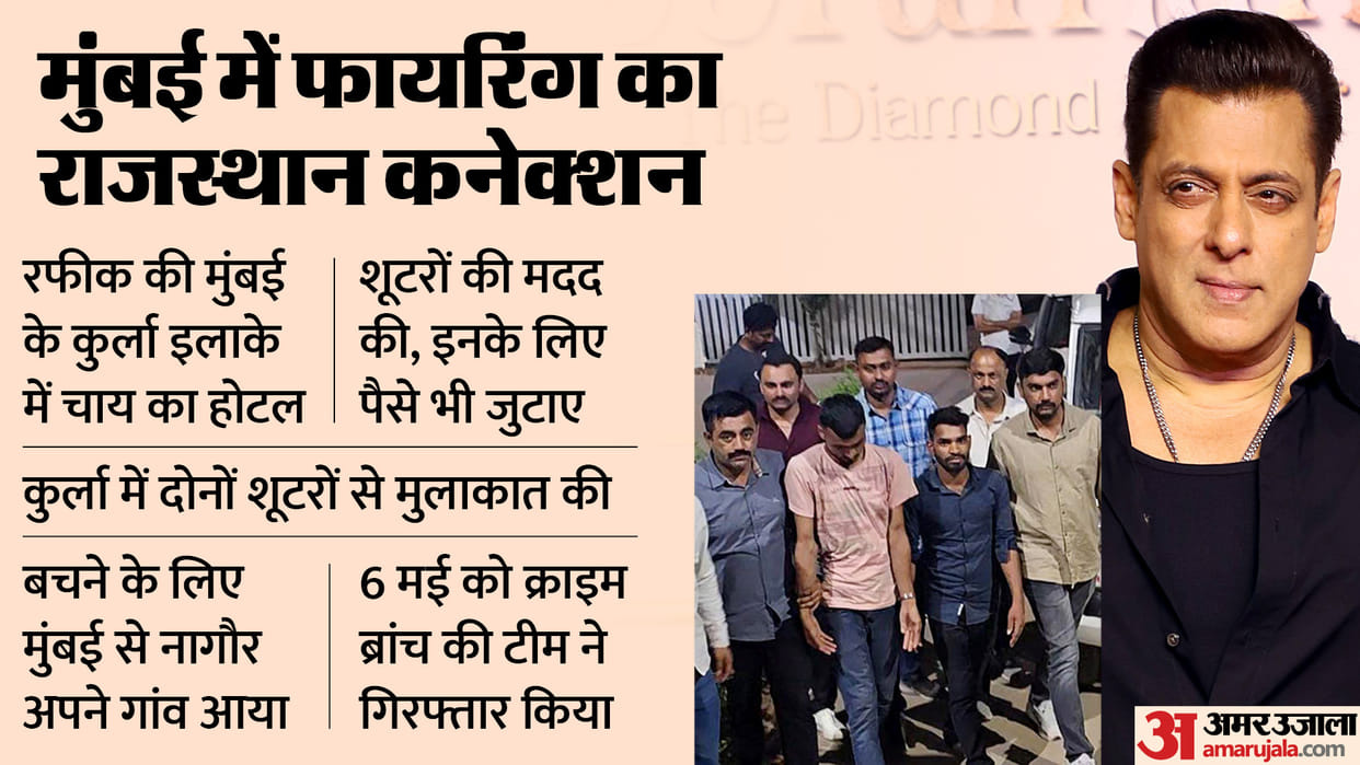 Salman Khan Firing Case Who is Mohammad Rafiq Chaudhary Profile Rajasthan News in Hindi