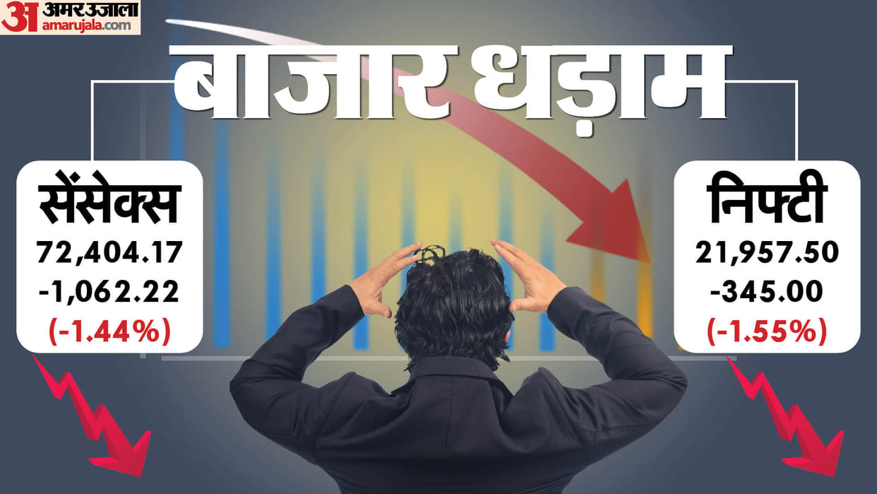 Sensex Closing Bell Share Market Closing Sensex Nifty Share Market News and Updates