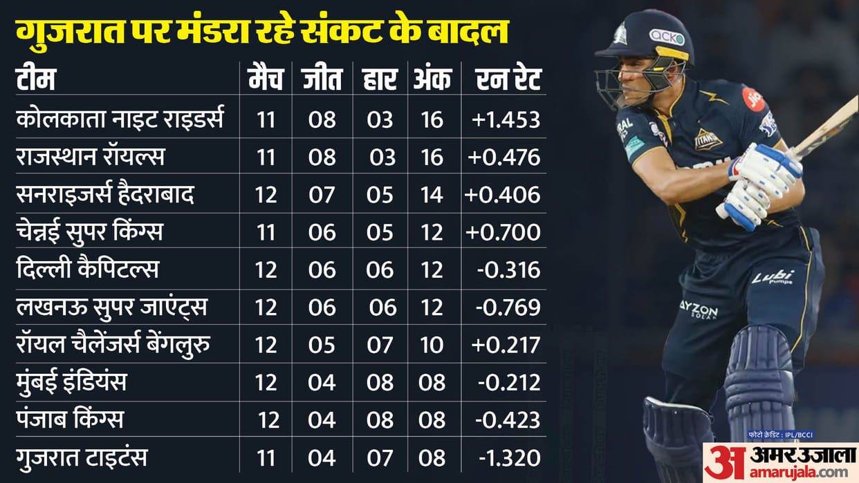 IPL 2024 Playoffs Qualification Scenarios Points Table All Teams Ranking after RCB vs PBKS Match Result