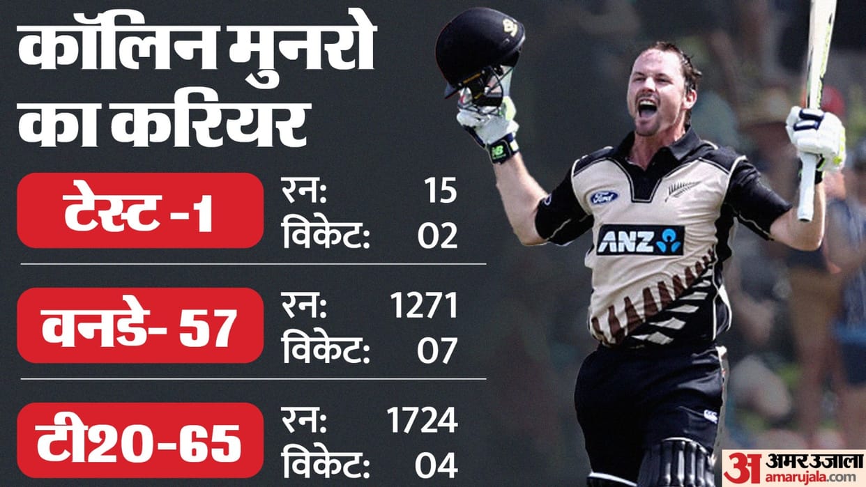 New Zealand player Colin Munro announced retirement before T20 World Cup 2024,know his career