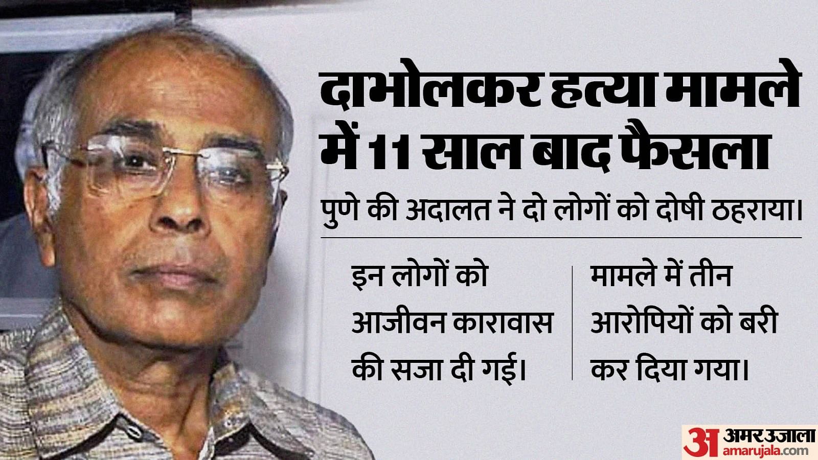 Dabholkar Murder Case Judgement Today Pune Court Convicts Two Get Life In Prison 3 Acquitted