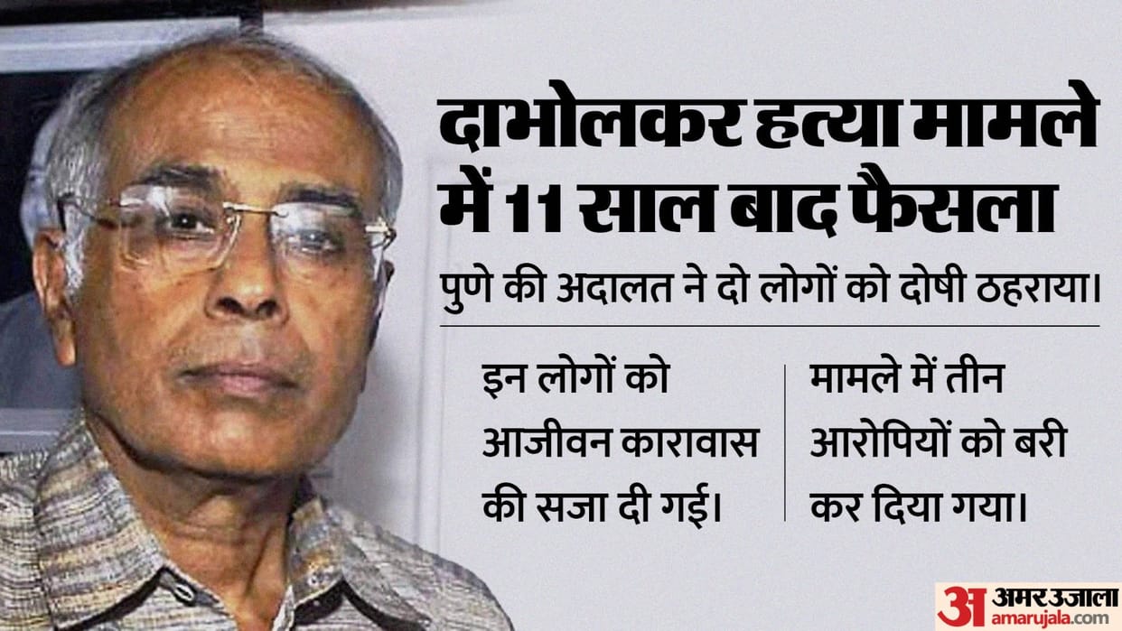 Dabholkar Murder Case Judgement Today Pune Court Convicts Two Get Life in Prison, 3 Acquitted