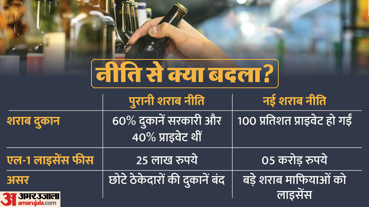 what was delhi excise scam in which arvind kejriwal was arrested