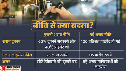 Excise Policy: क्या था दिल्ली शराब घोटाला, जिसमें गिरफ्तार हुए थे केजरीवाल; सीबीआई की जांच ईडी से अलग कैसे? kejriwal bail in delhi excise scam and case timeline news in hindi
