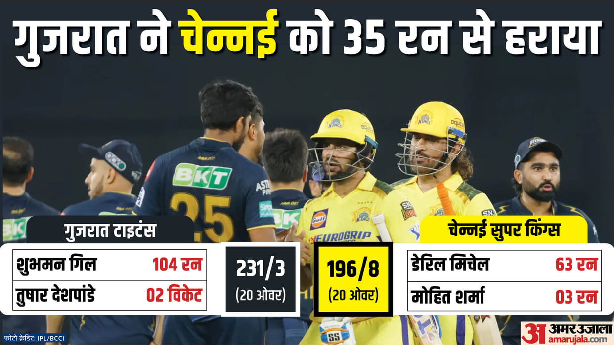 IPL 2024 GT vs CSK Result: Gujarat Giants vs Chennai Super Kings Key Highlights Analysis Result
