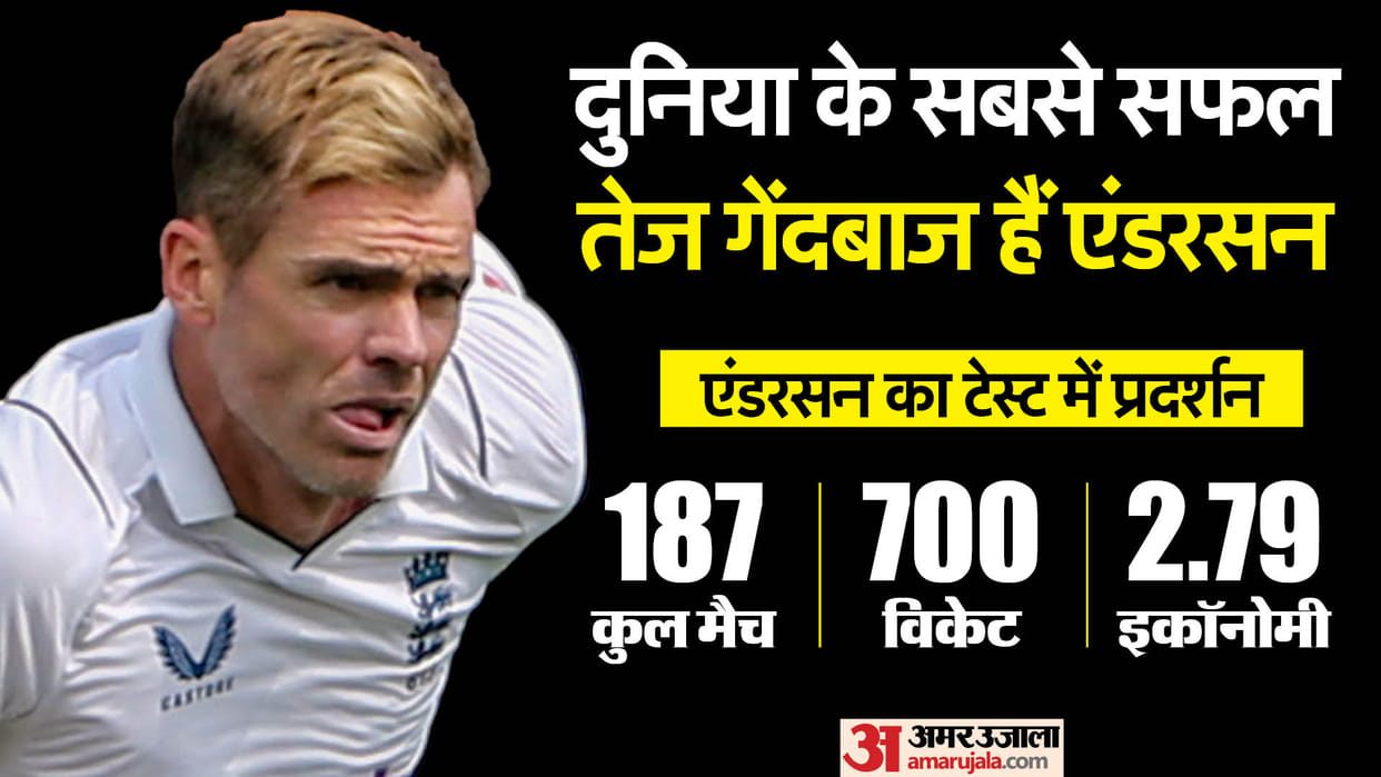 England fast bowler james Anderson announce retirement from Test cricket played last test in july at lords