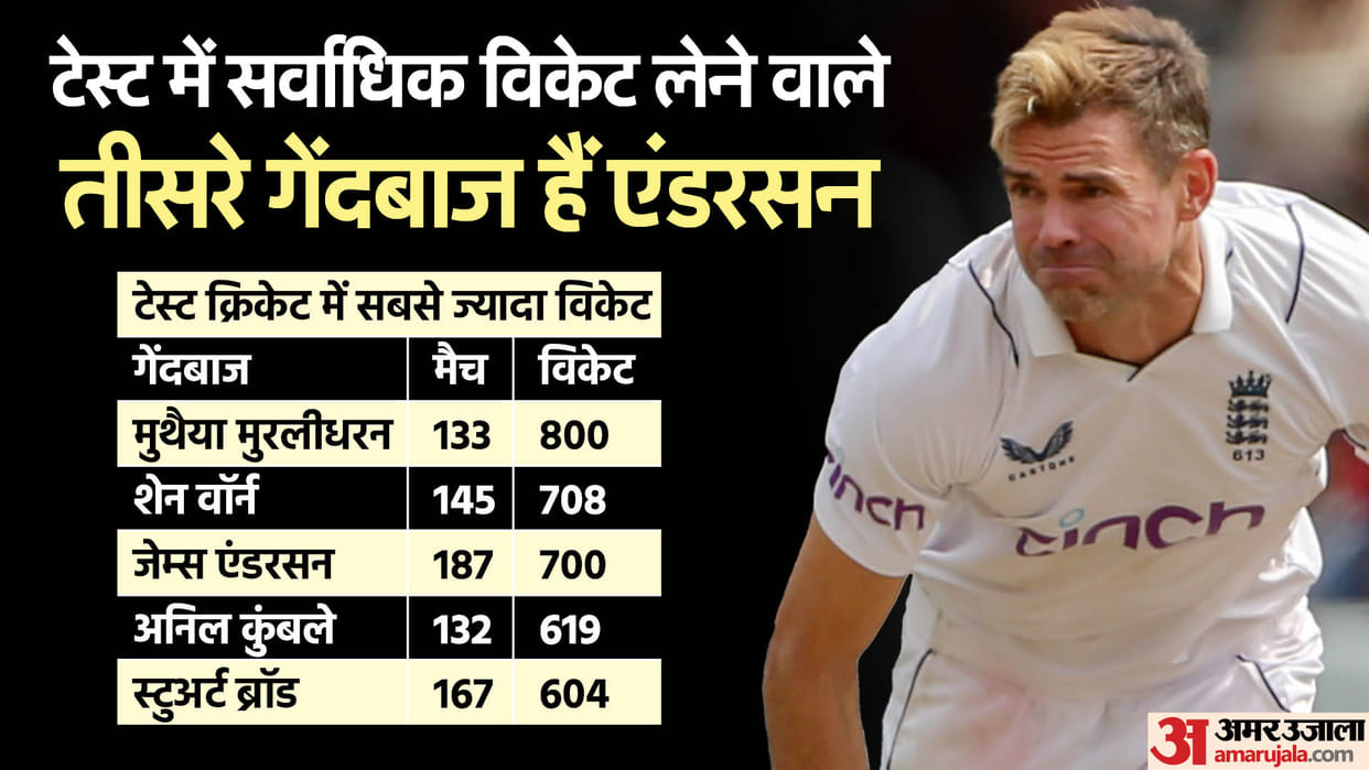James Anderson Retirement: Anderson to make his last test match memorable vs West Indies like Sachin Tendulkar
